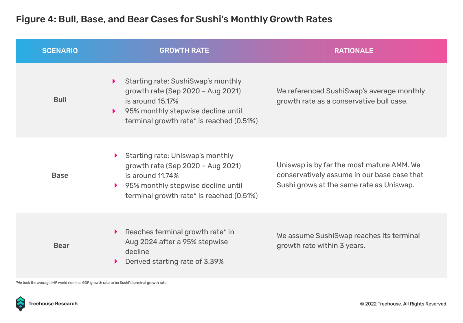 A Deep Dive Into Sushi A Fundamental Analysis Part Insights