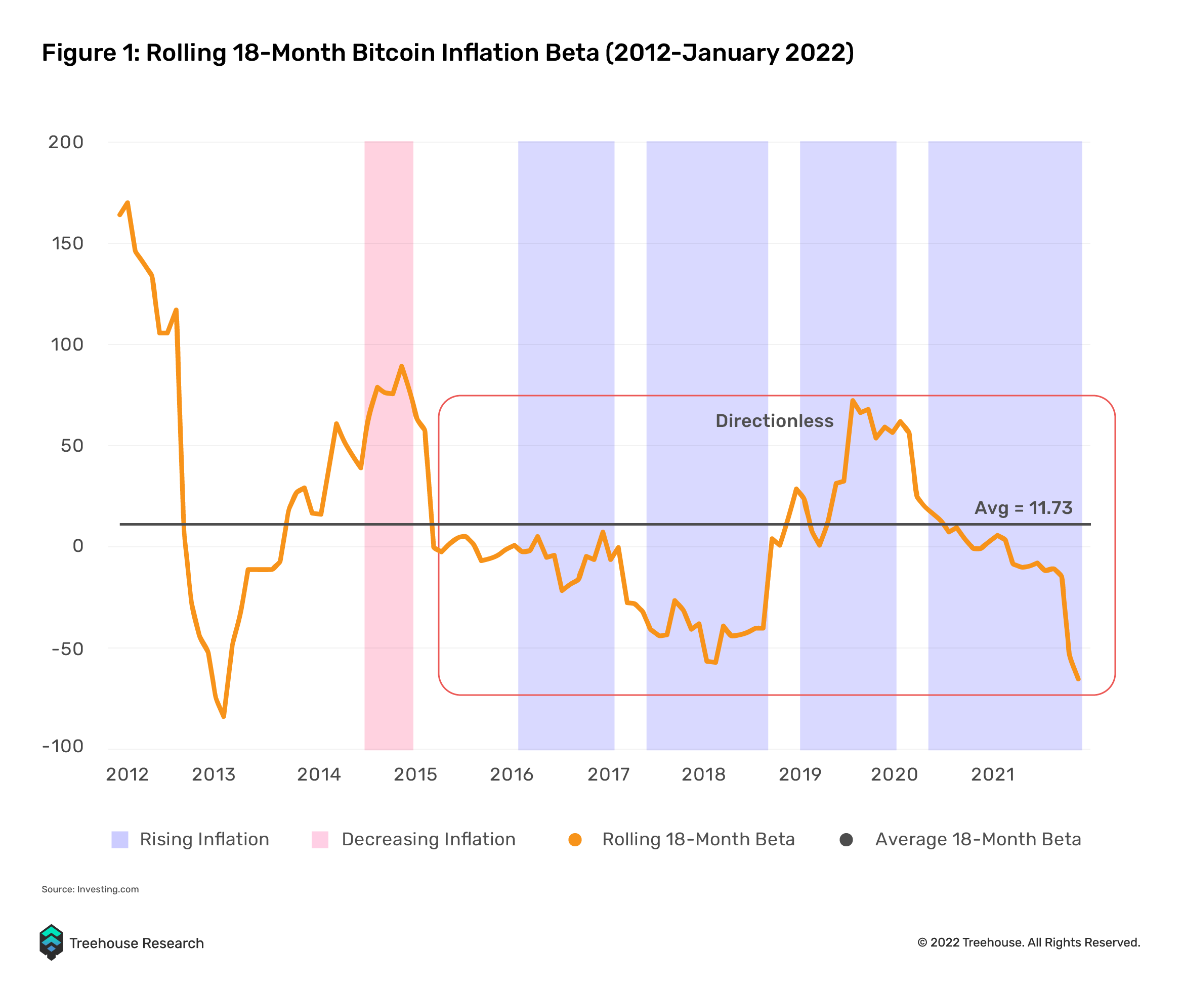 bitcoin inflation rate chart