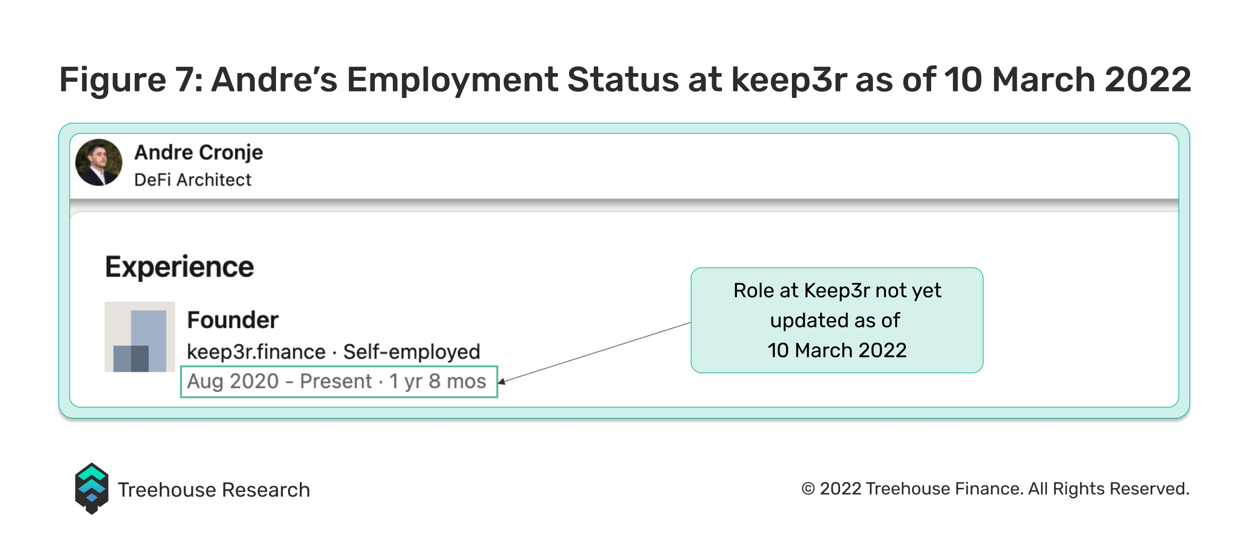 andre cronje's employment status at keep3r as of 10 march 2022