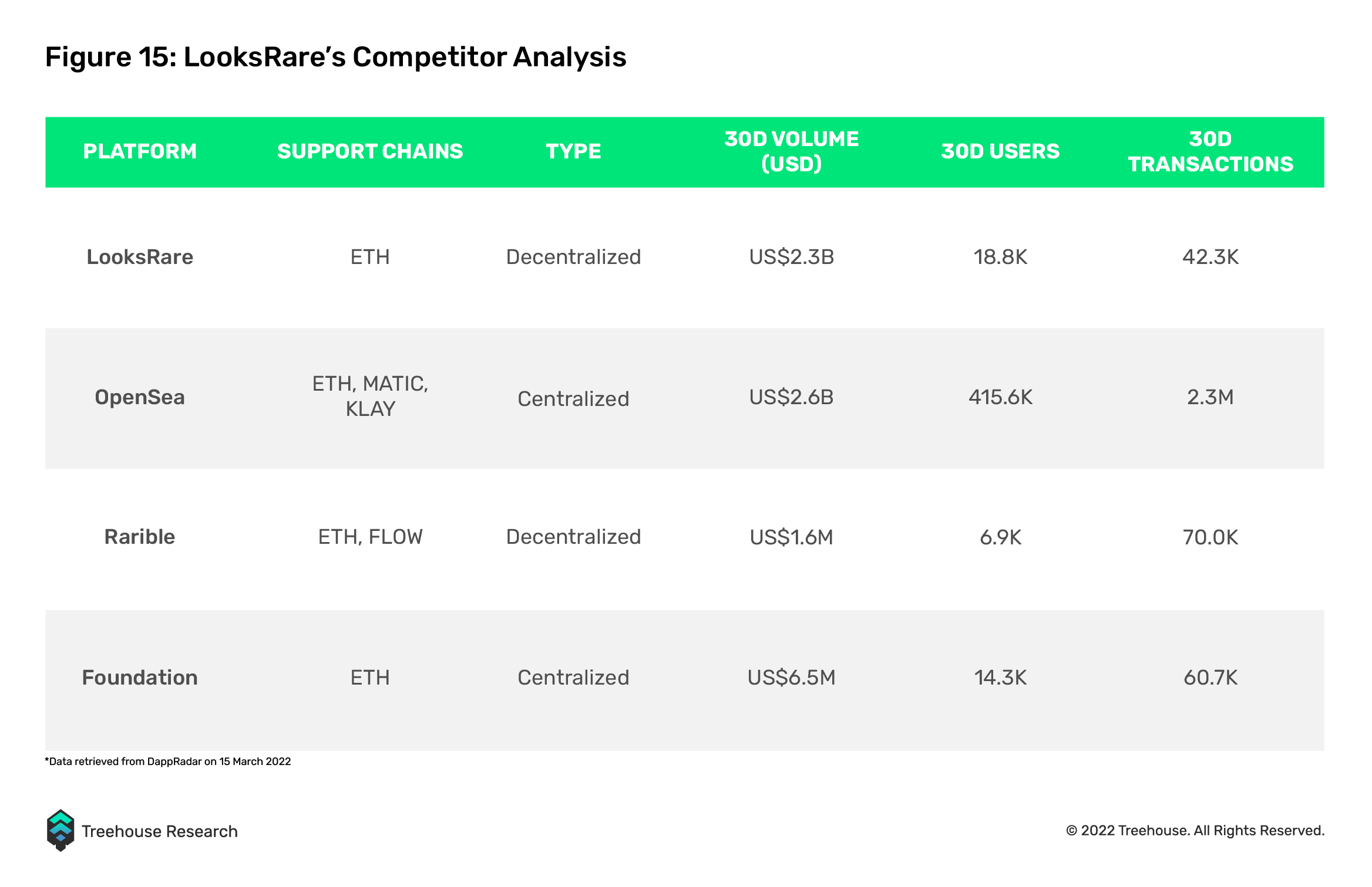 LooksRare competitor analysis