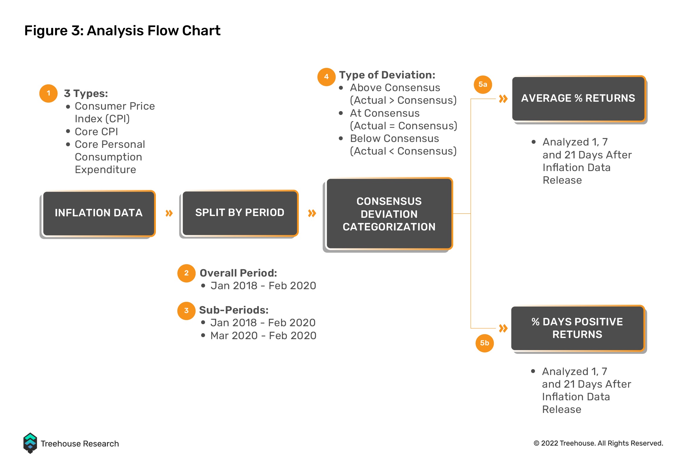 analysis flow chart of inflation