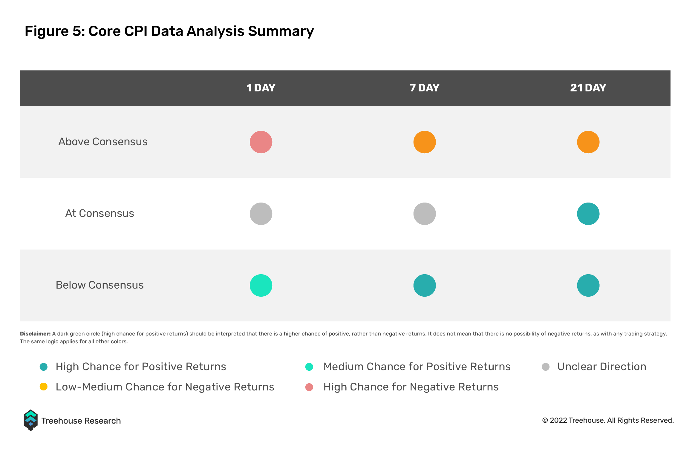 core CPI data analysis summary