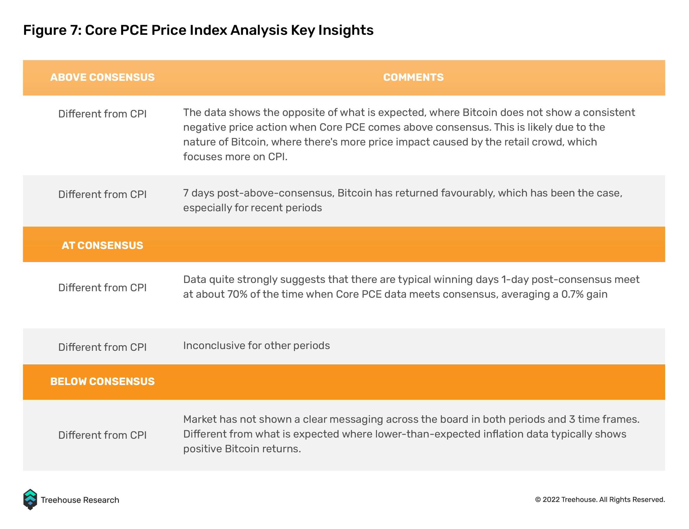 core pce price index analysis key insights
