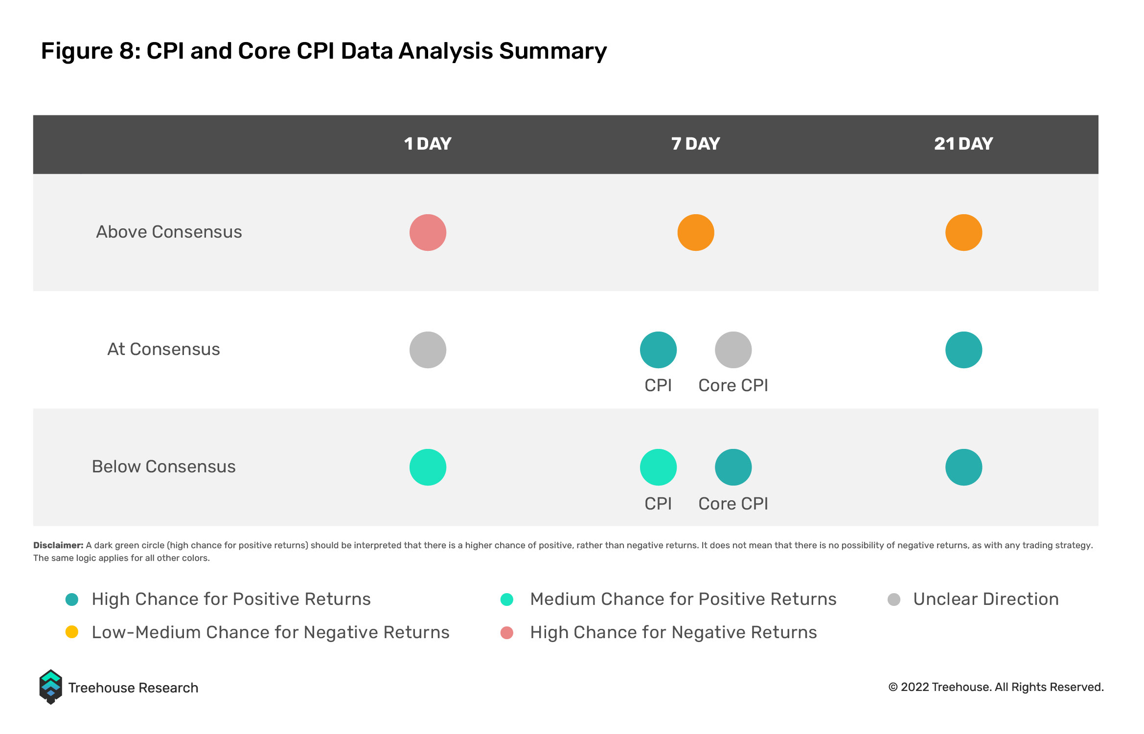 cpi and core cpi data analysis summary