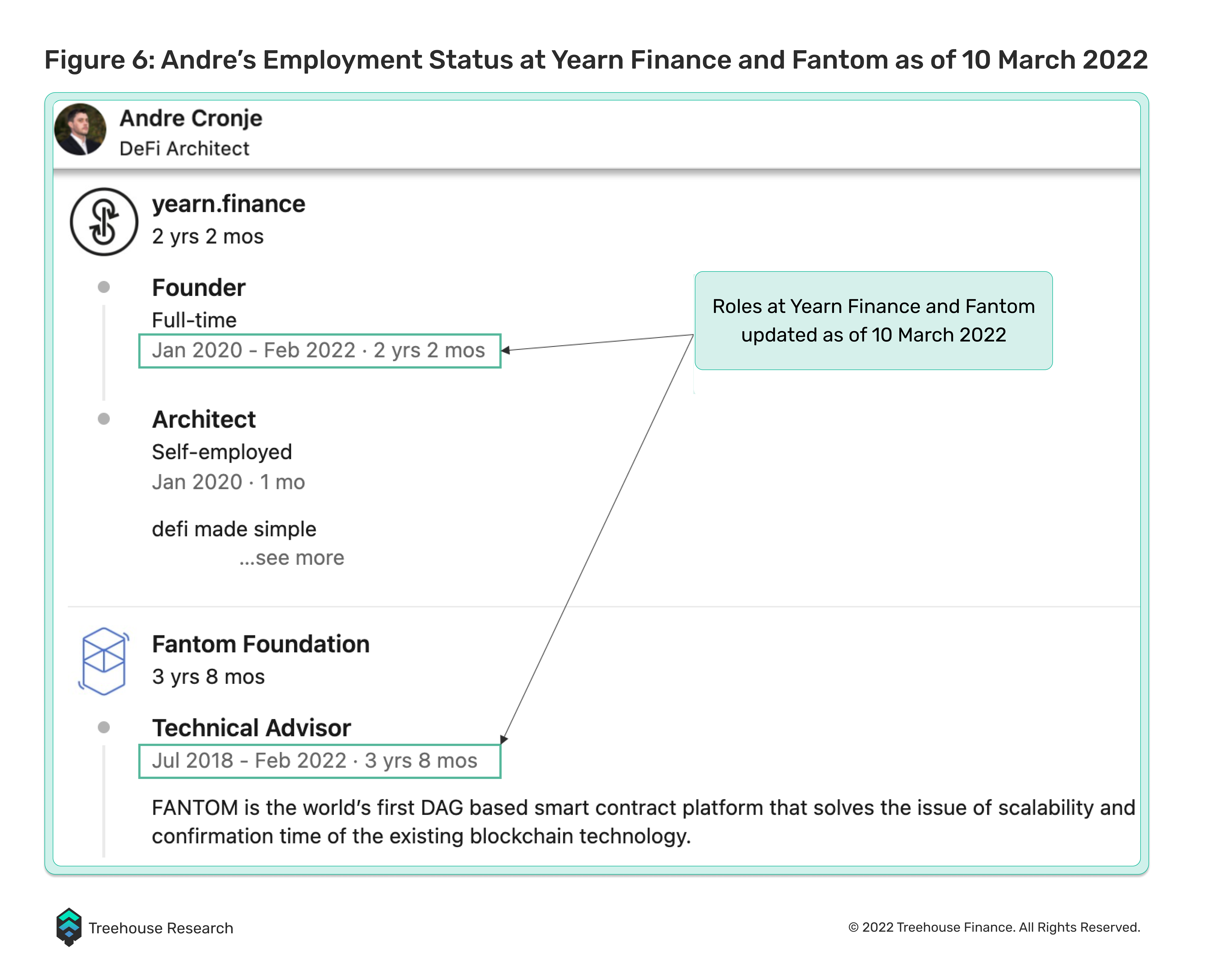 andre cronje's employment status at yearn finance and fantom as of 10 march 2022
