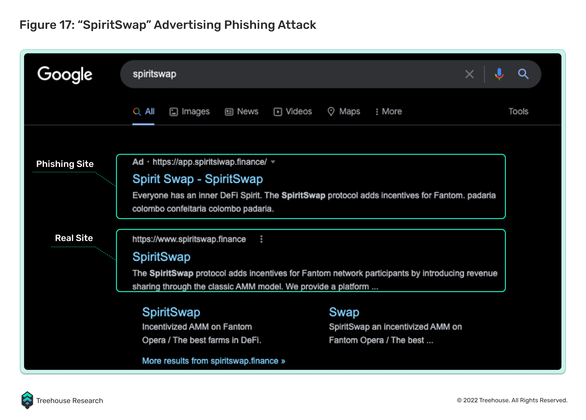 spiritswap advertising phishing attack
