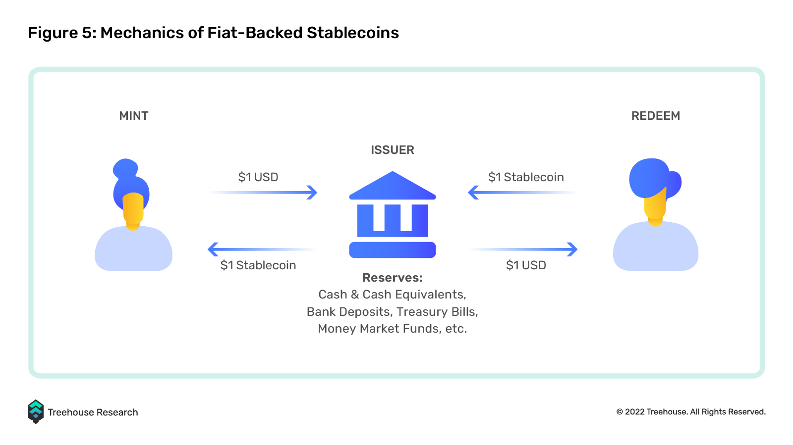 Real USD (USDR) stablecoin depegs and price crashes by 50%