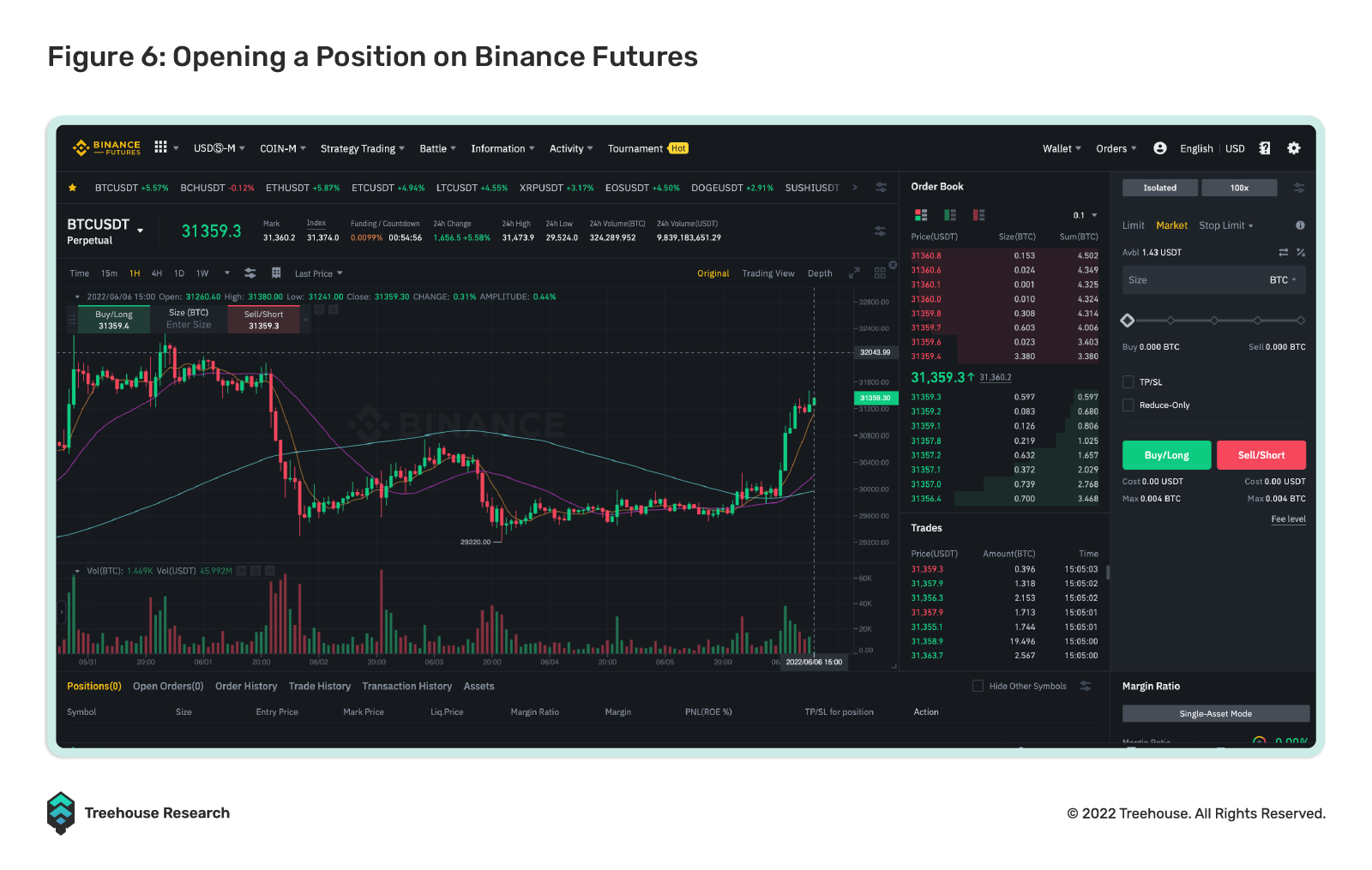 perps trading