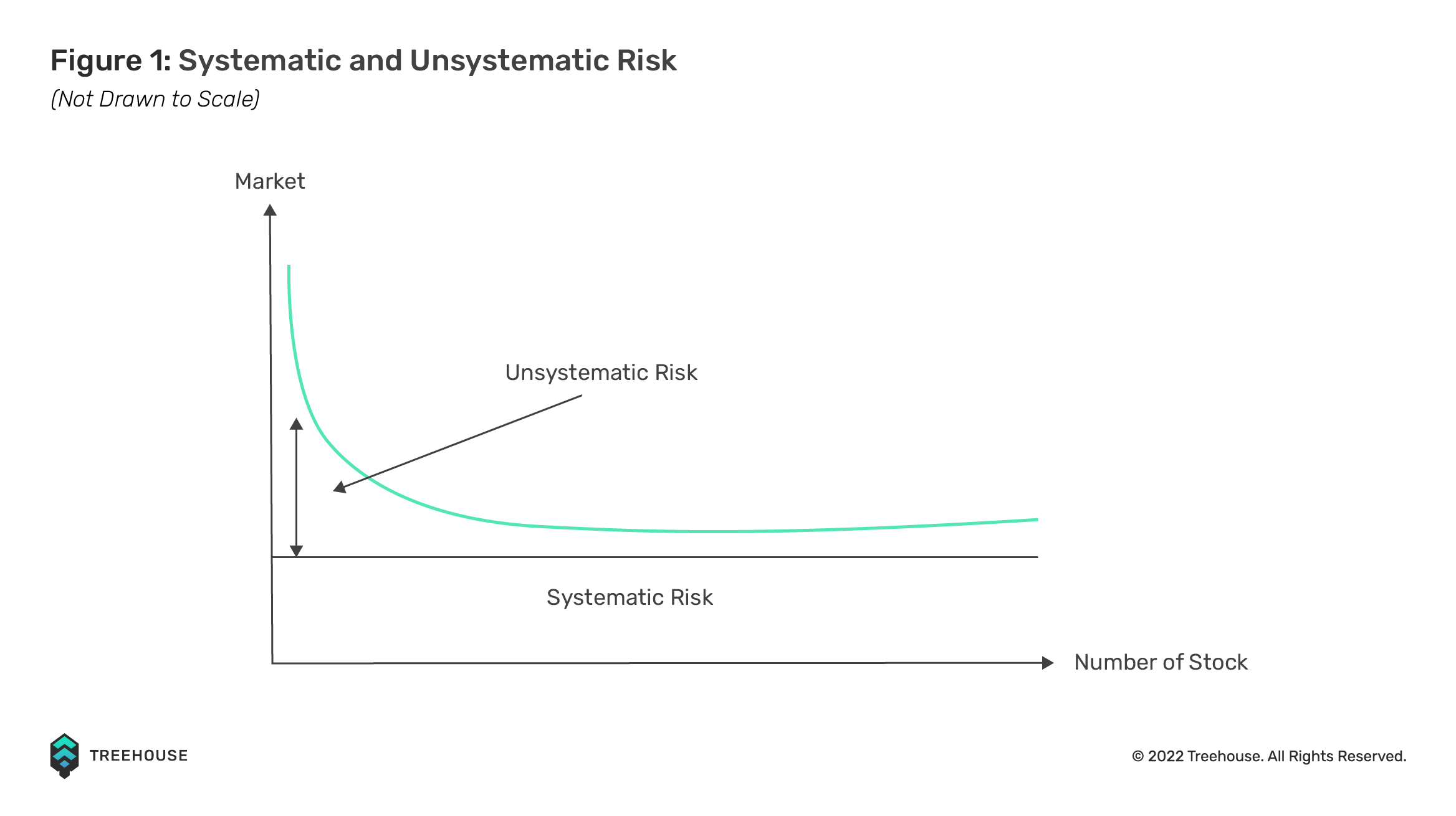 systemic and unsystemic risk