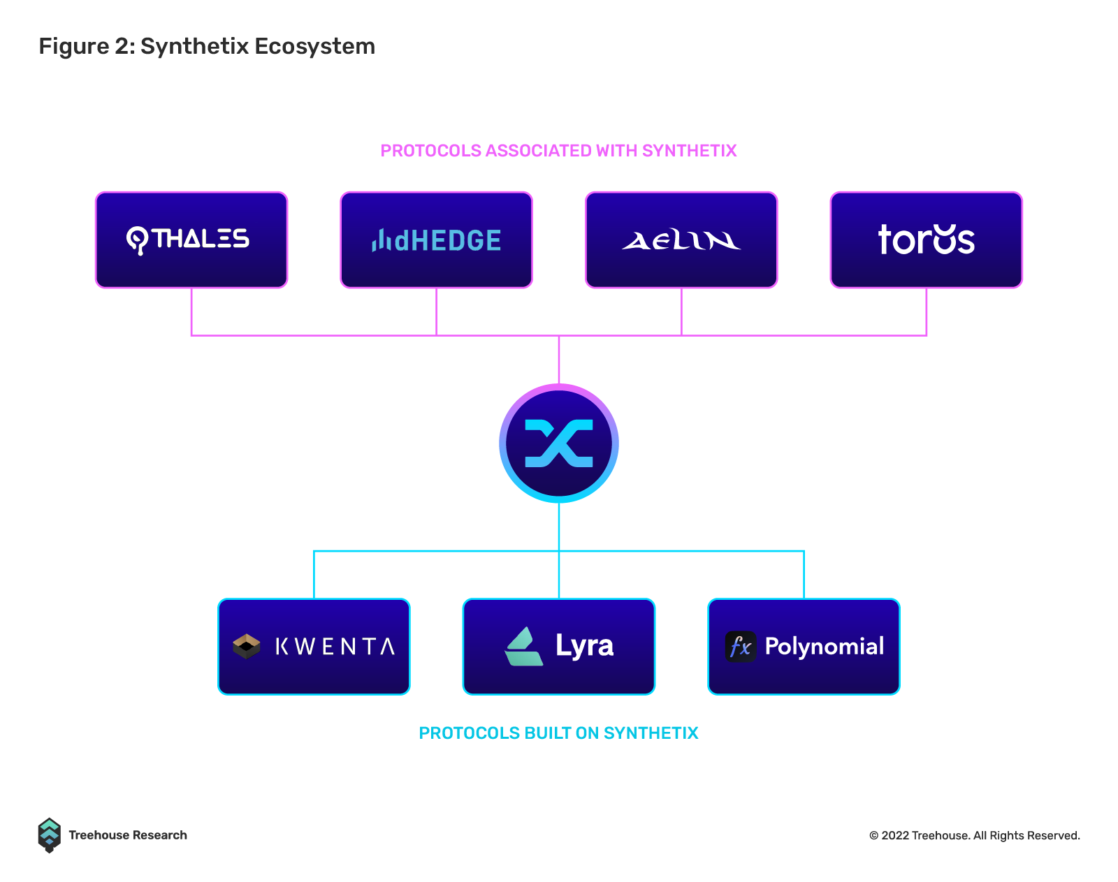 Thales: Permissionless Parimutuel markets.