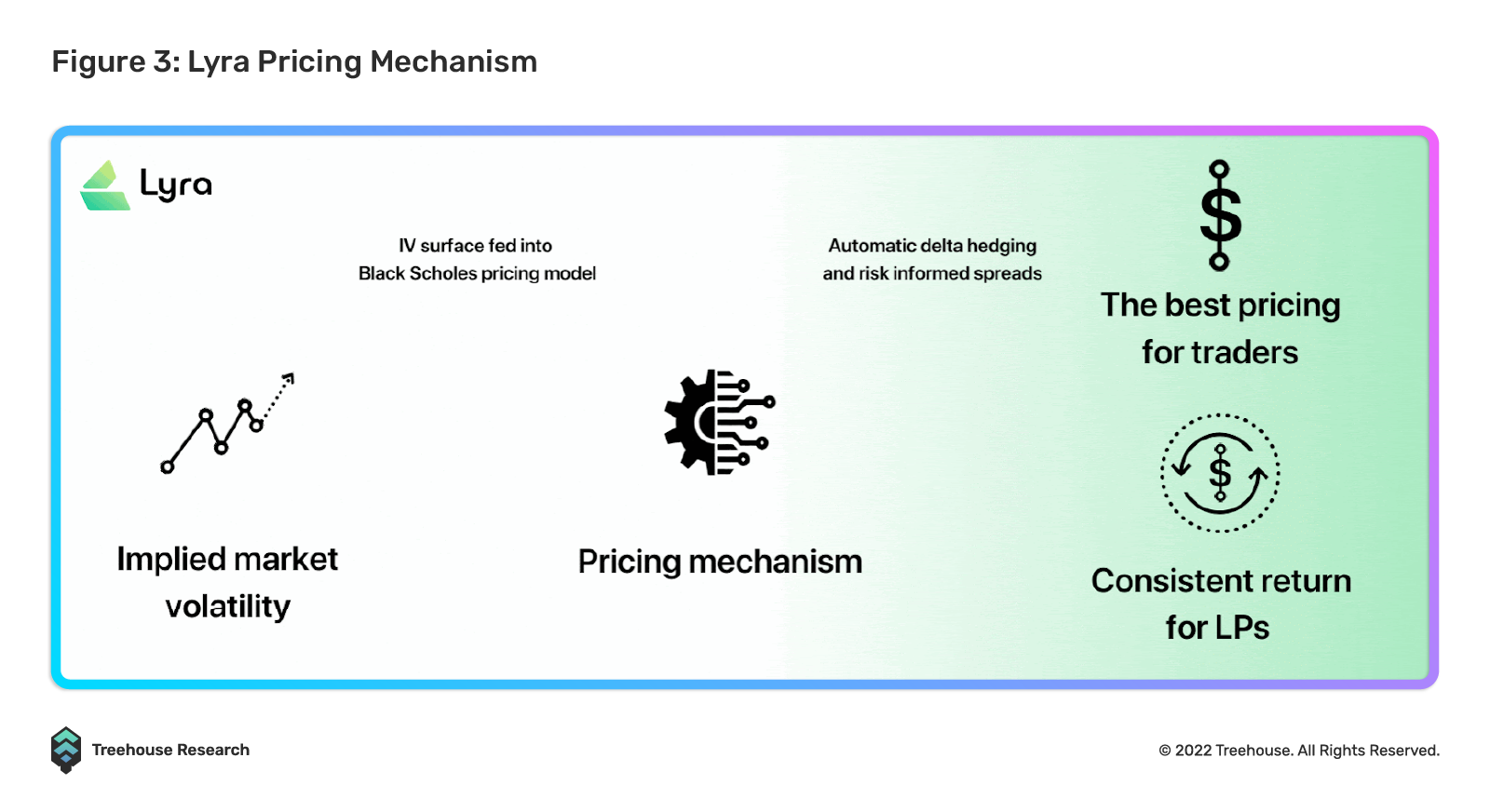 Thales: Permissionless Parimutuel markets.