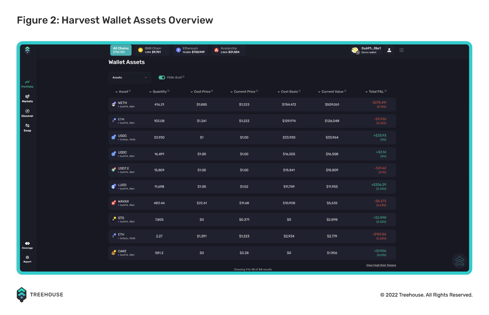 harvest wallet assets overview