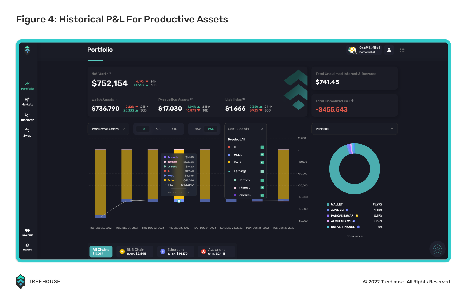 historical p&l for productive assets