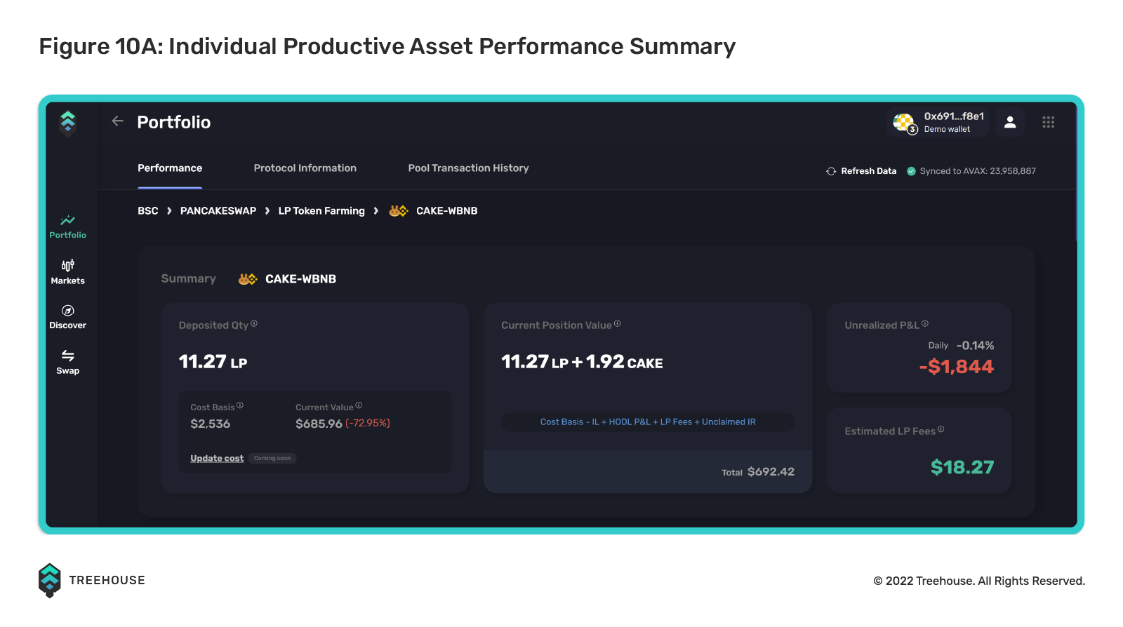 productive asset performance summary