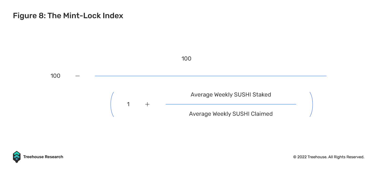 The Mint-Lock index