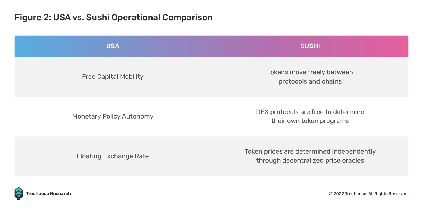 Operational comparison between US economic system and SUSHI