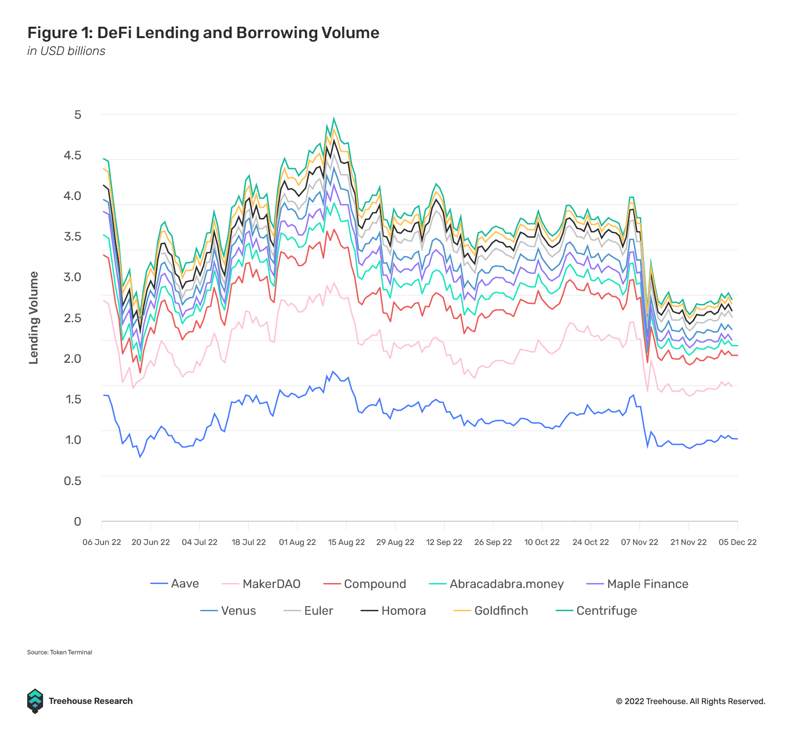 Aave Lending Markets Pick Up Operations After Security Concerns