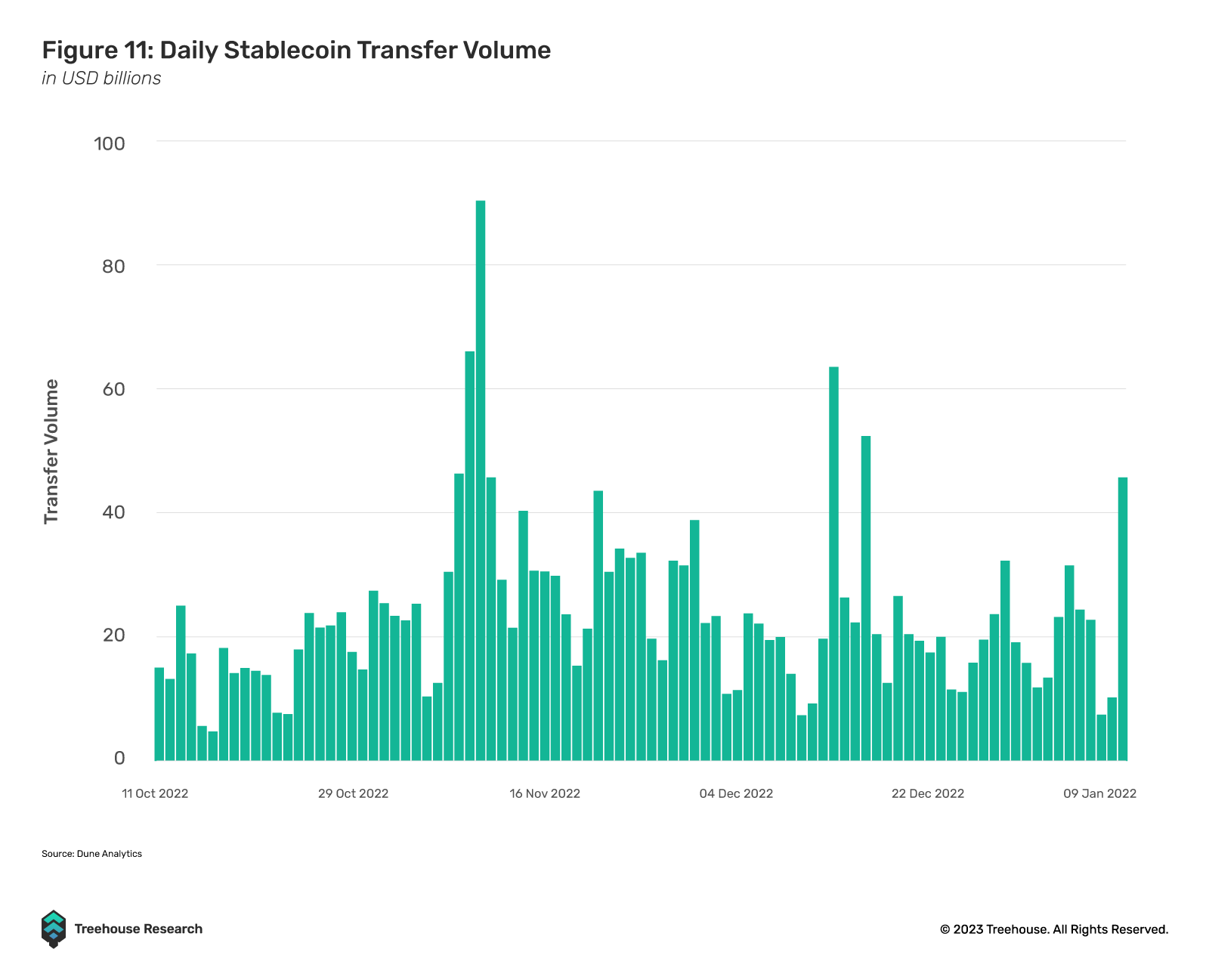 daily stablecoin transfer volume