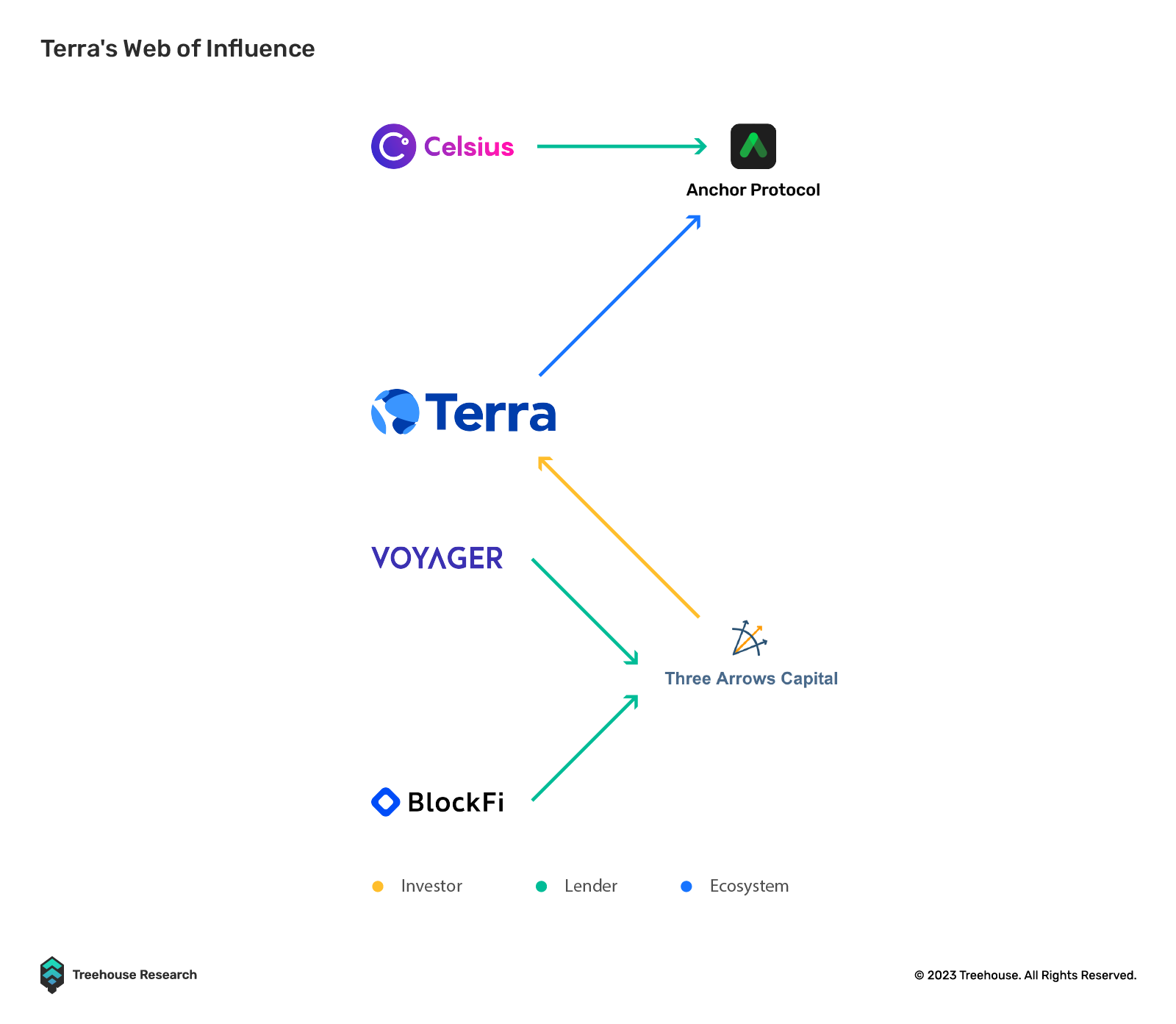 Terra's Web of Influence
