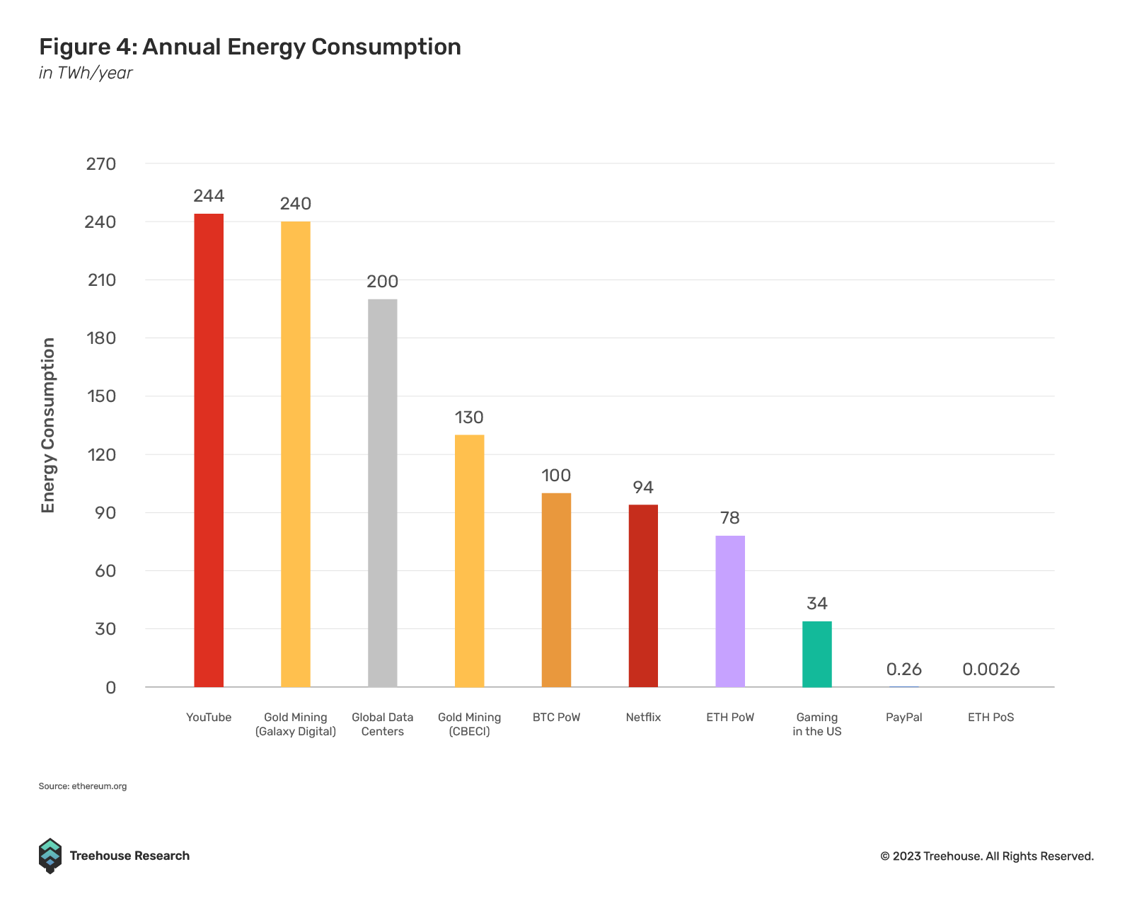 annual energy consumption with respect to the merge