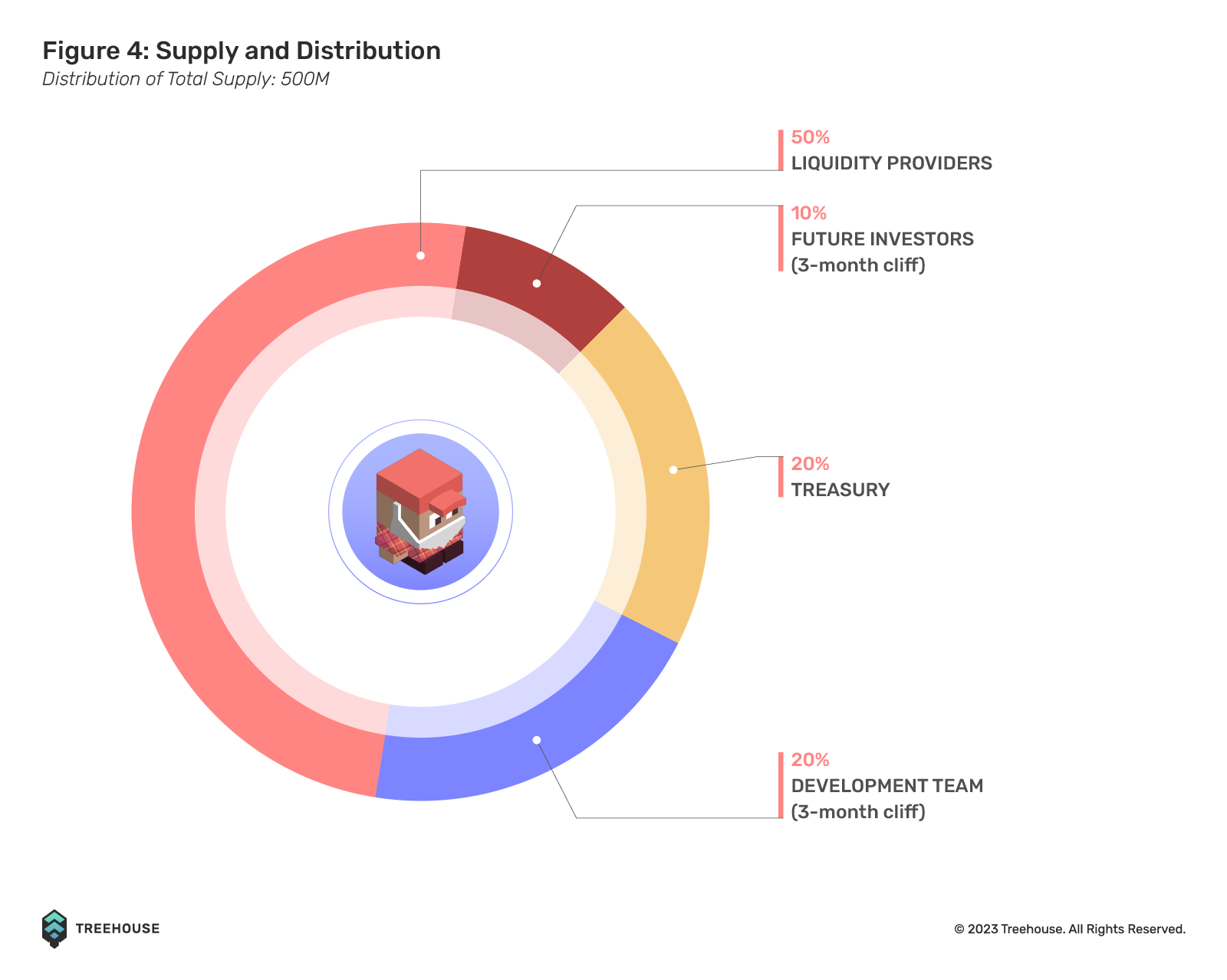 JOE supply and distribution