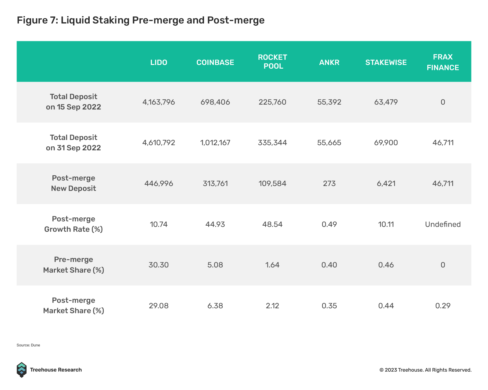 liquid staking before and after the merge