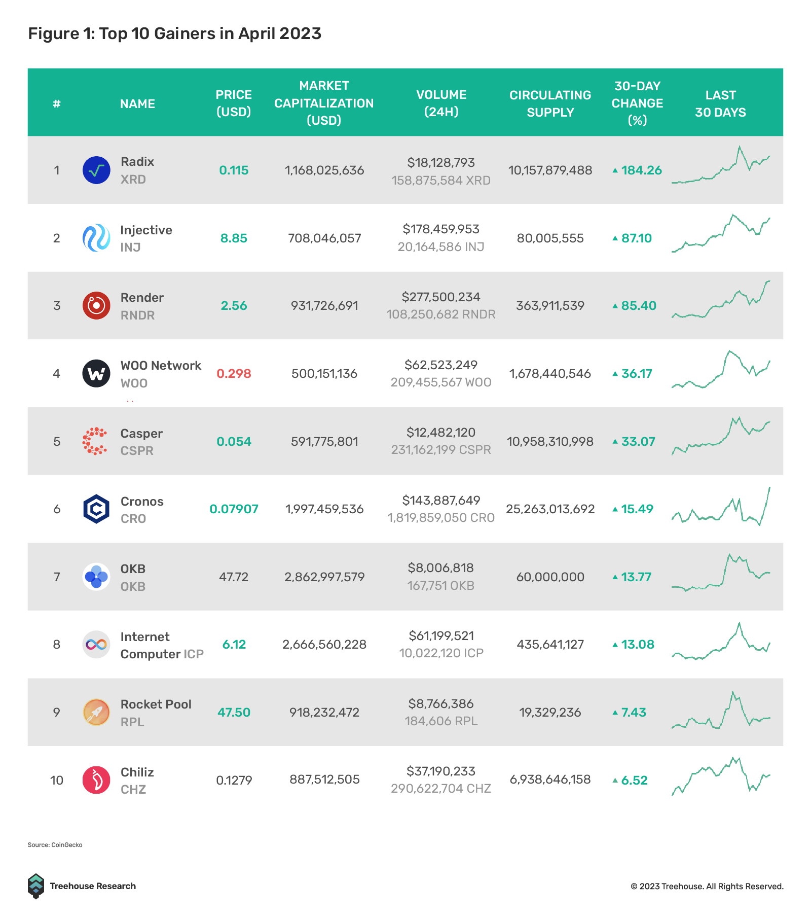 top 10 gainers in april