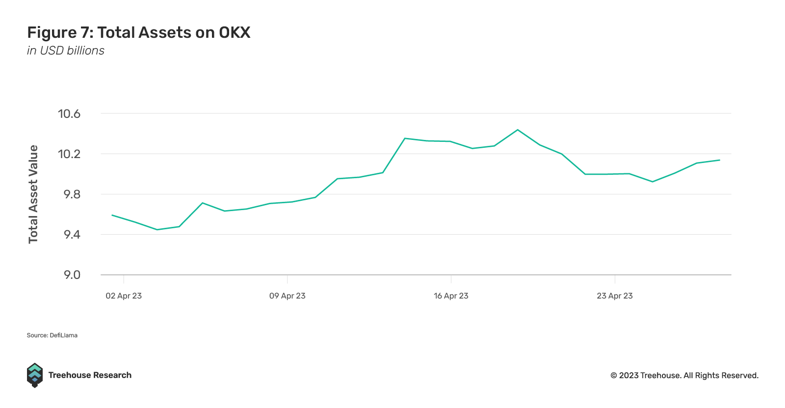 total assets on OKX