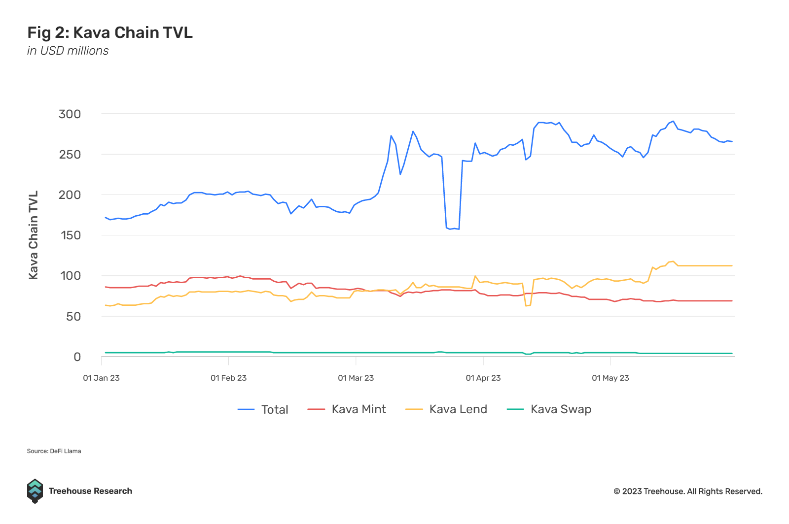 kava chain tvl